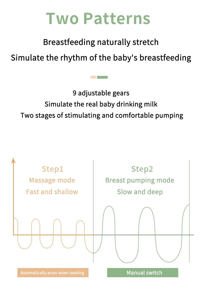 Electric Intelligent High-Suction Breast Pump